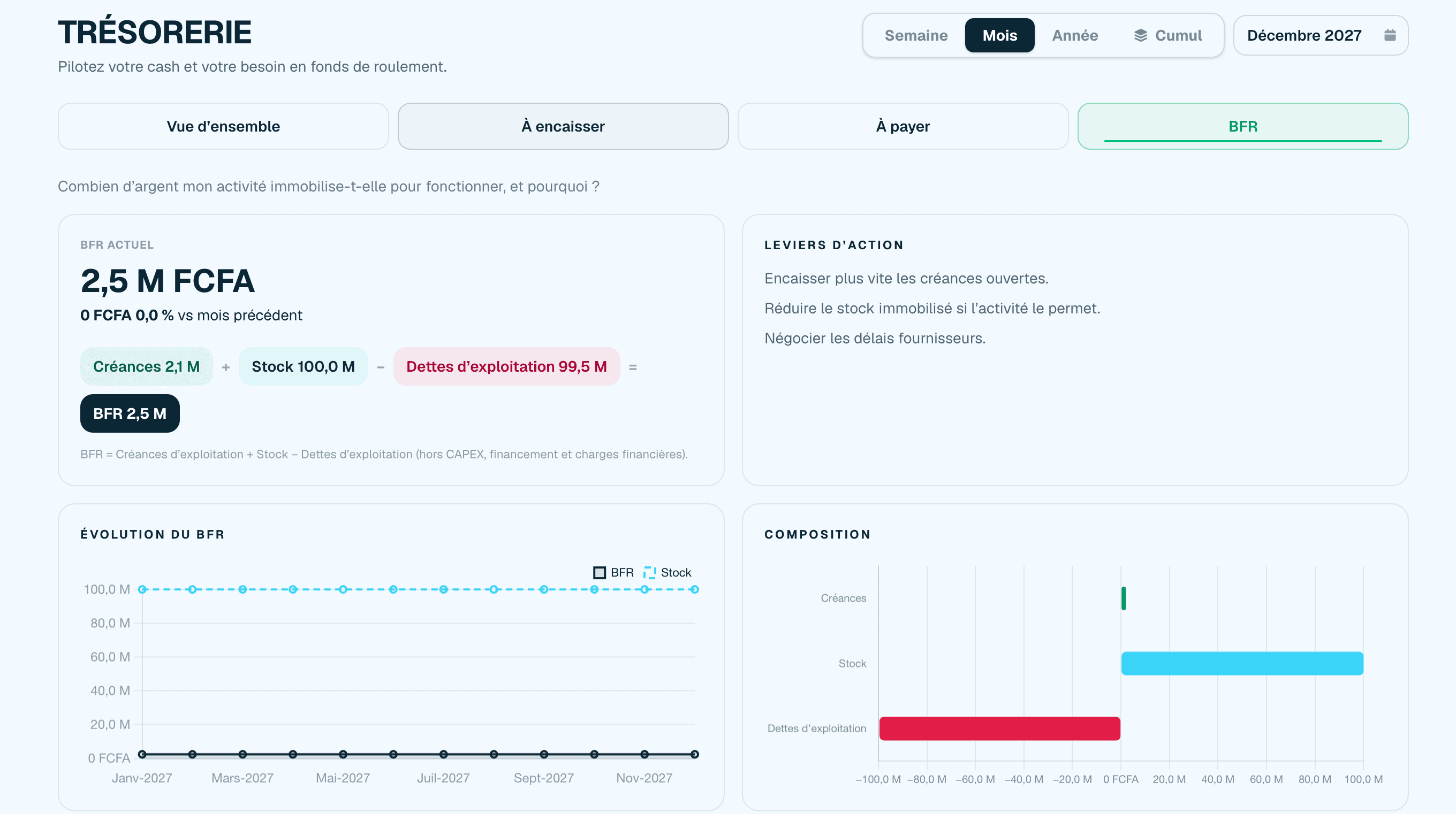 SparX — BFR, créances, dettes et stocks