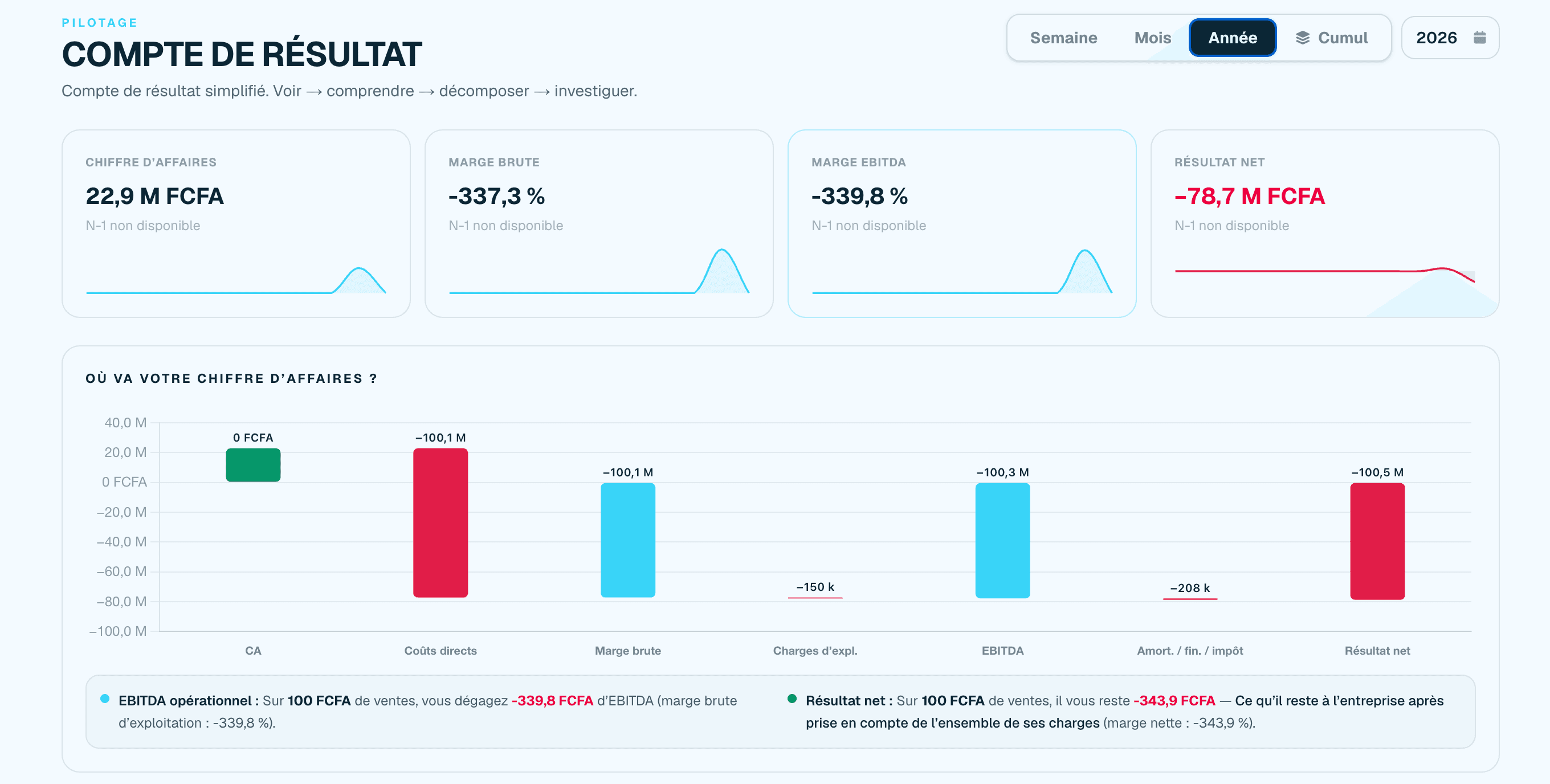 SparX — compte de résultat et indicateurs de performance