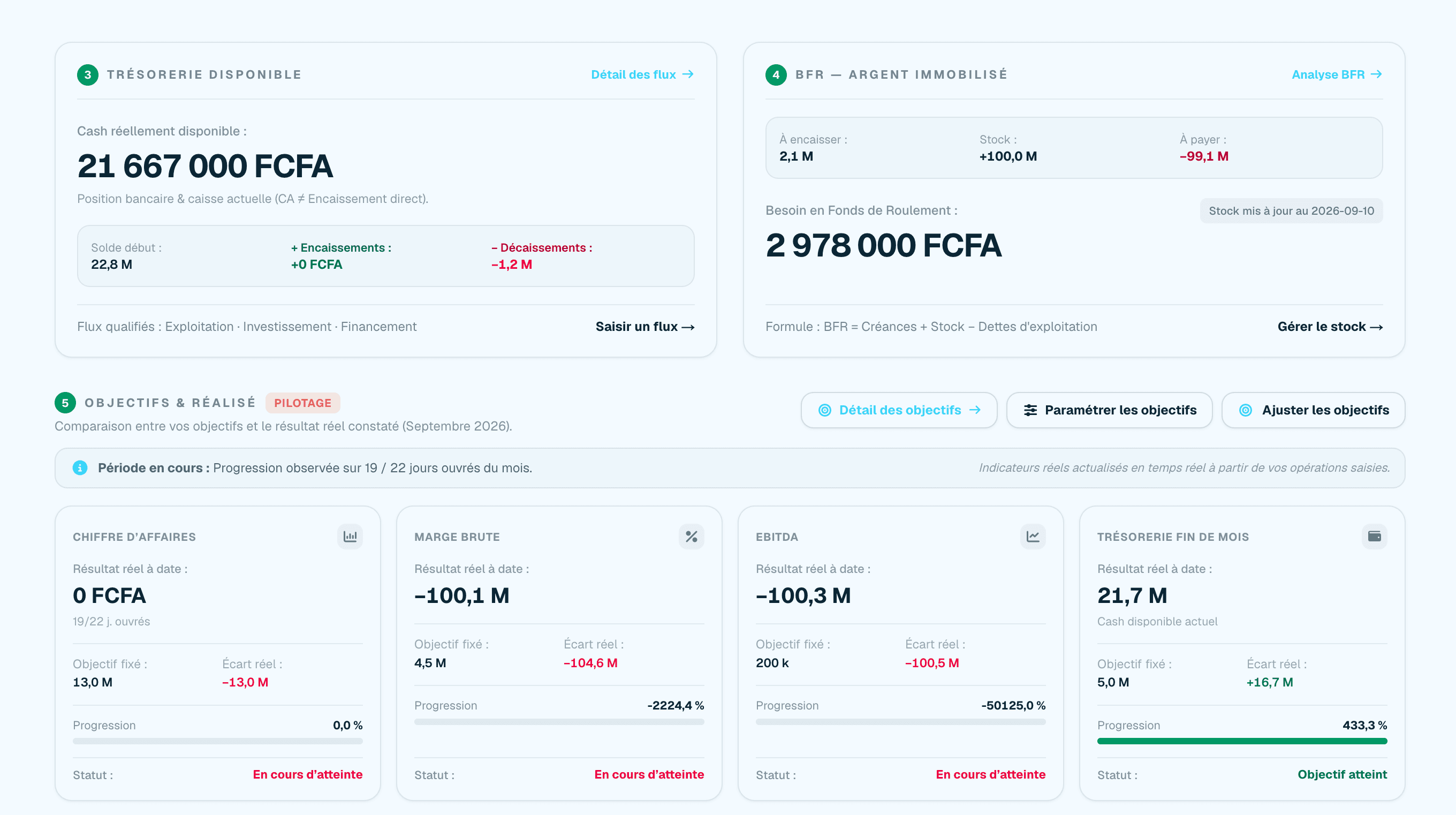 SparX — objectifs mensuels et trajectoire